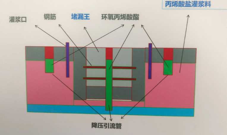 濮阳华龙区防水堵漏工程设计