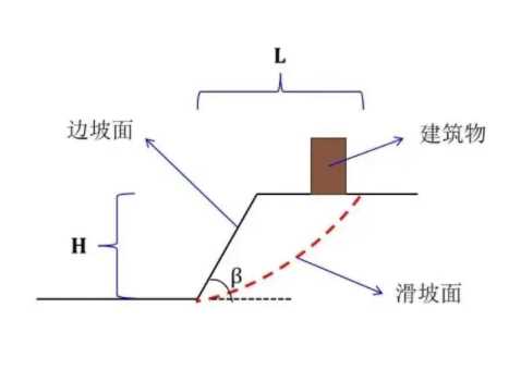 濮阳华龙区边坡工程设计